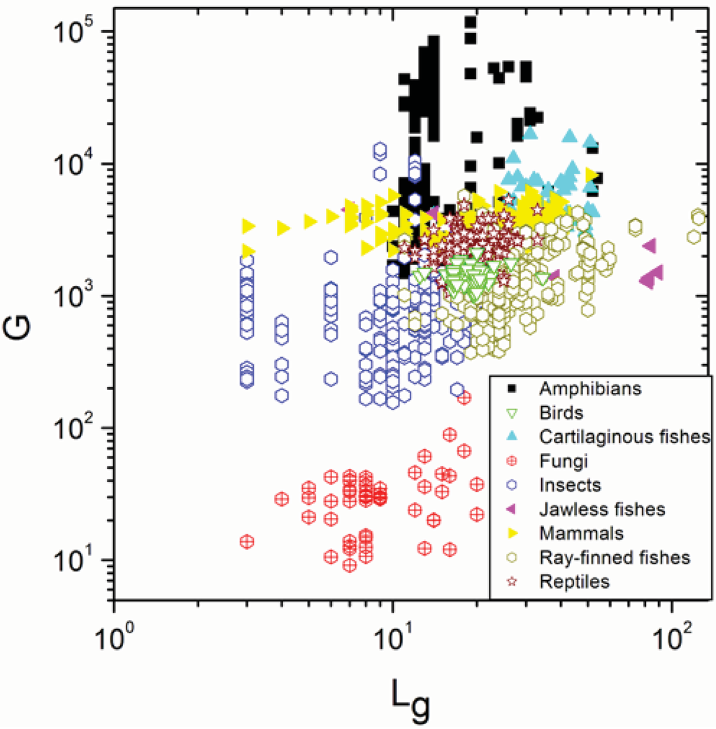 Entropy 13 01465 g001 1024