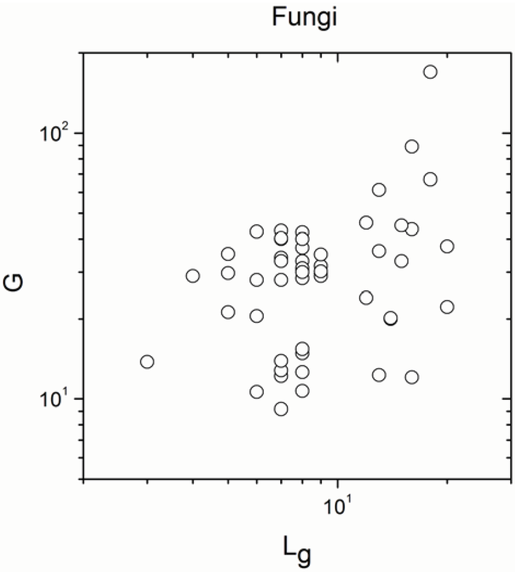 Entropy 13 01465 g003 1024