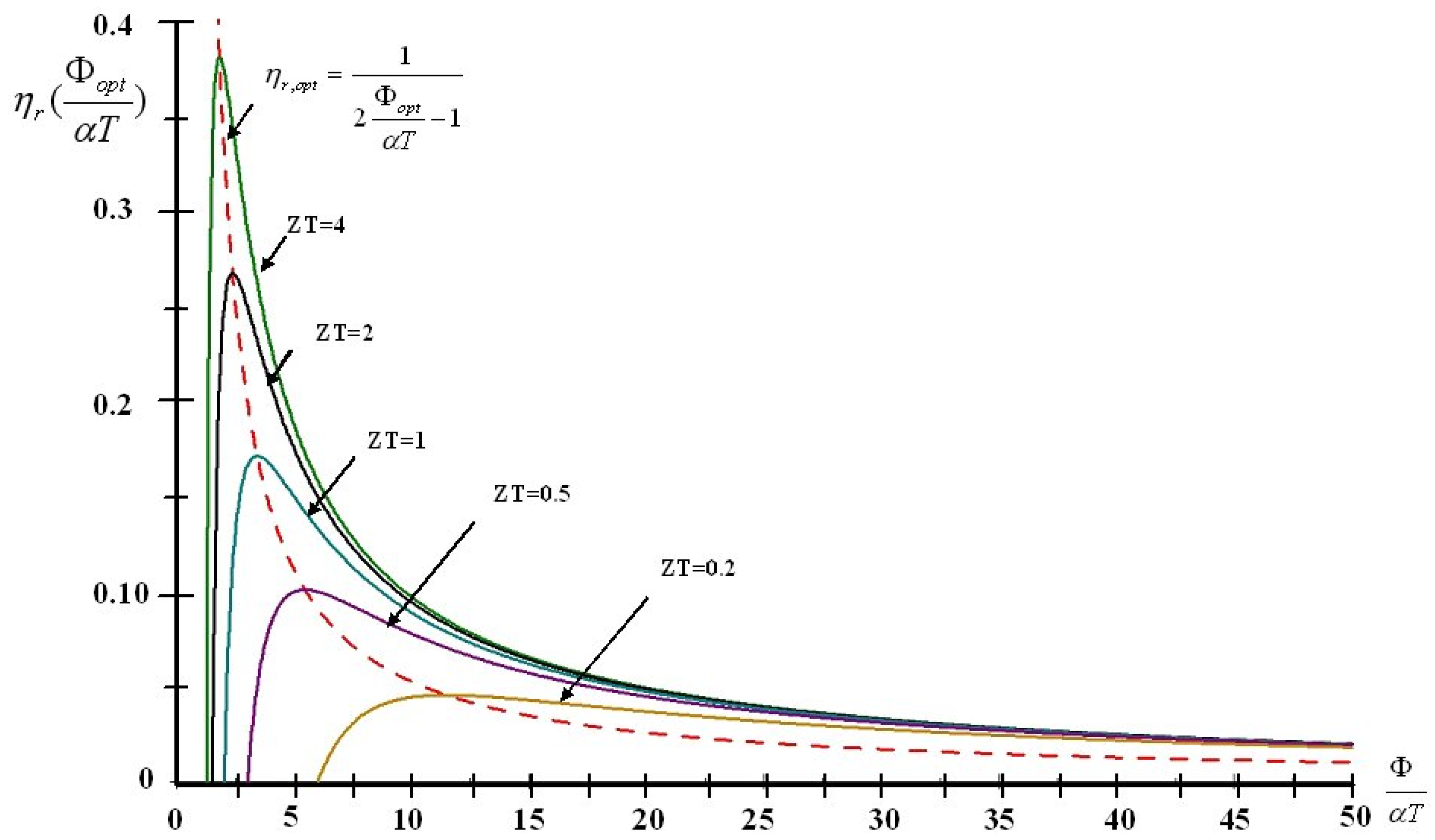 Entropy 13 01481 g005