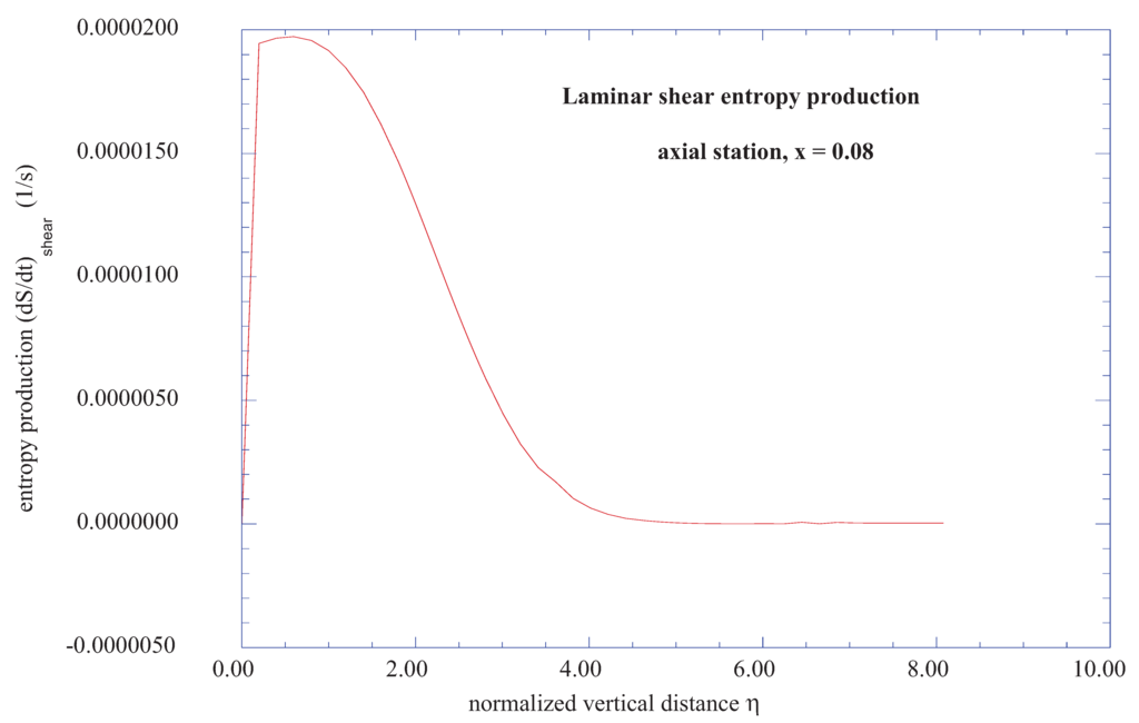 Entropy 13 01555 g002 1024