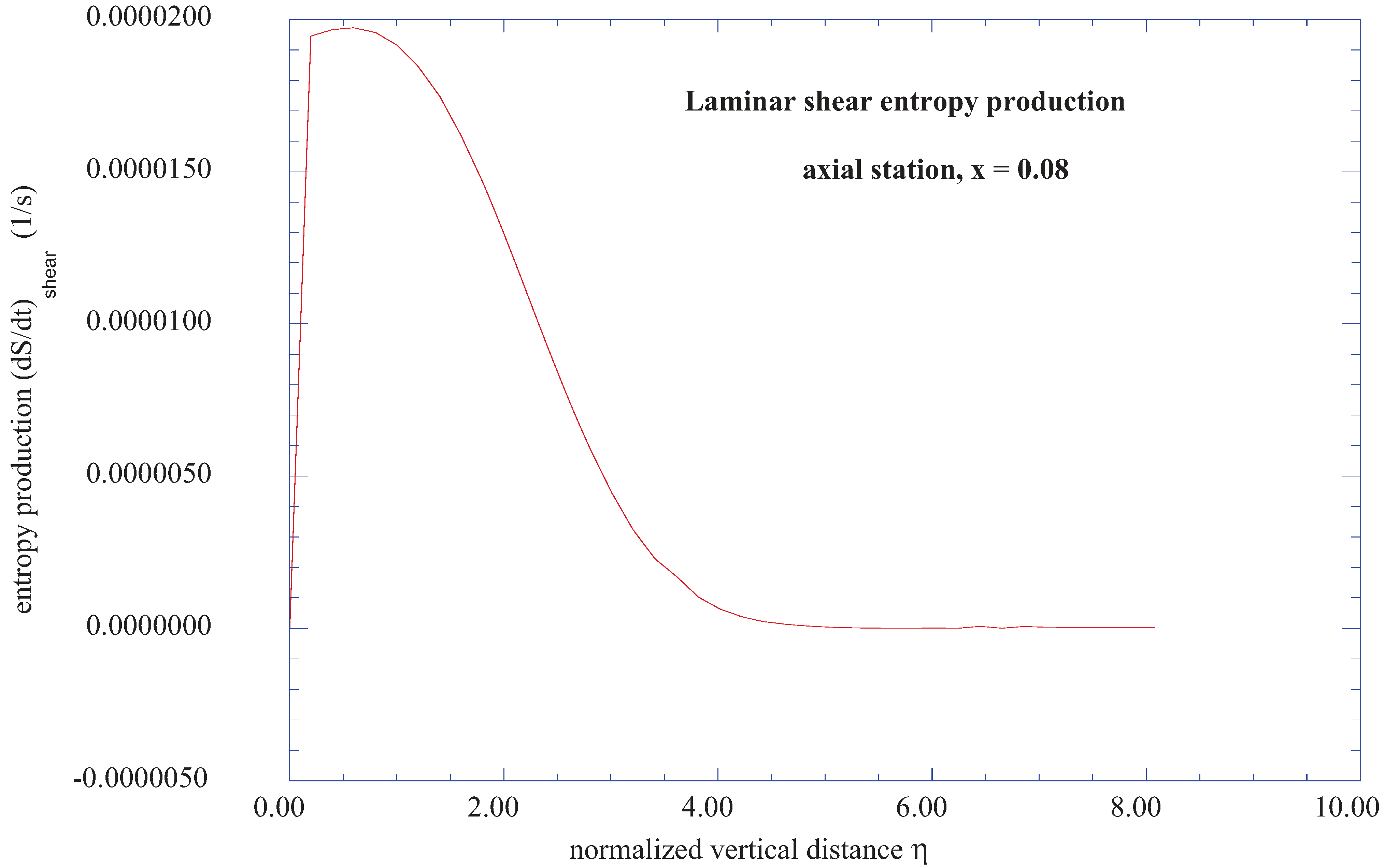Entropy 13 01555 g002