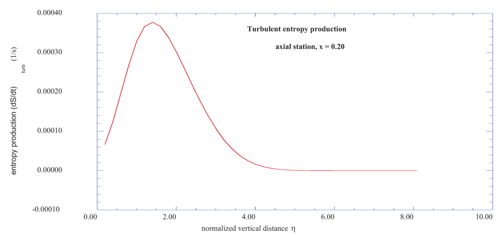 Entropy 13 01555 g003 1024