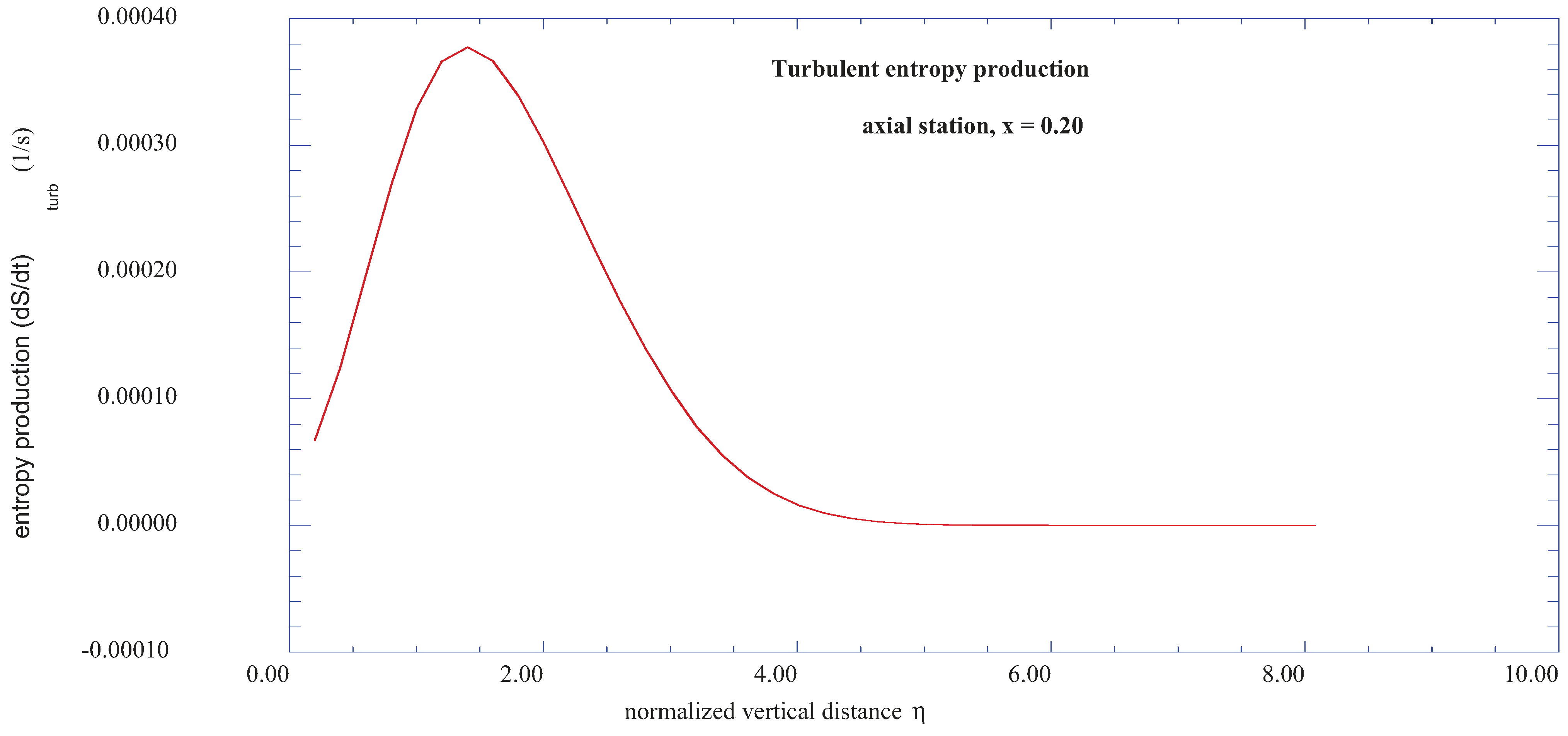Entropy 13 01555 g003