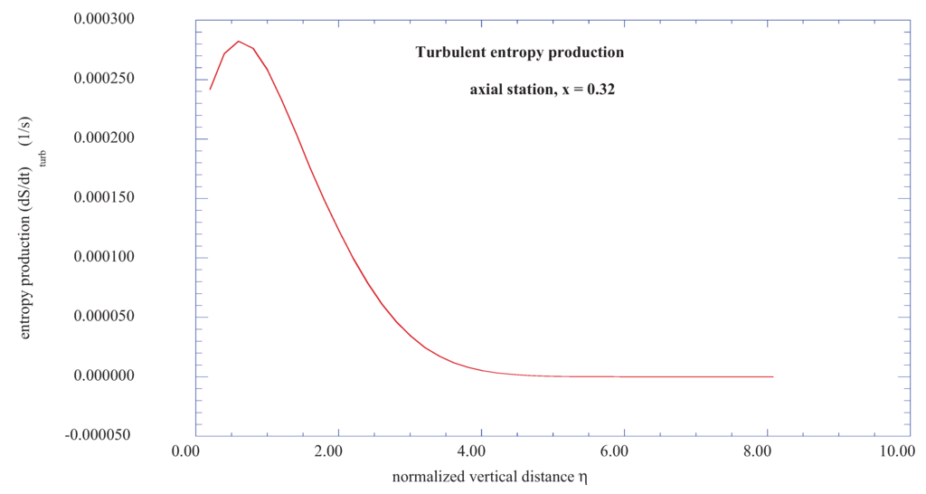 Entropy 13 01555 g004 1024