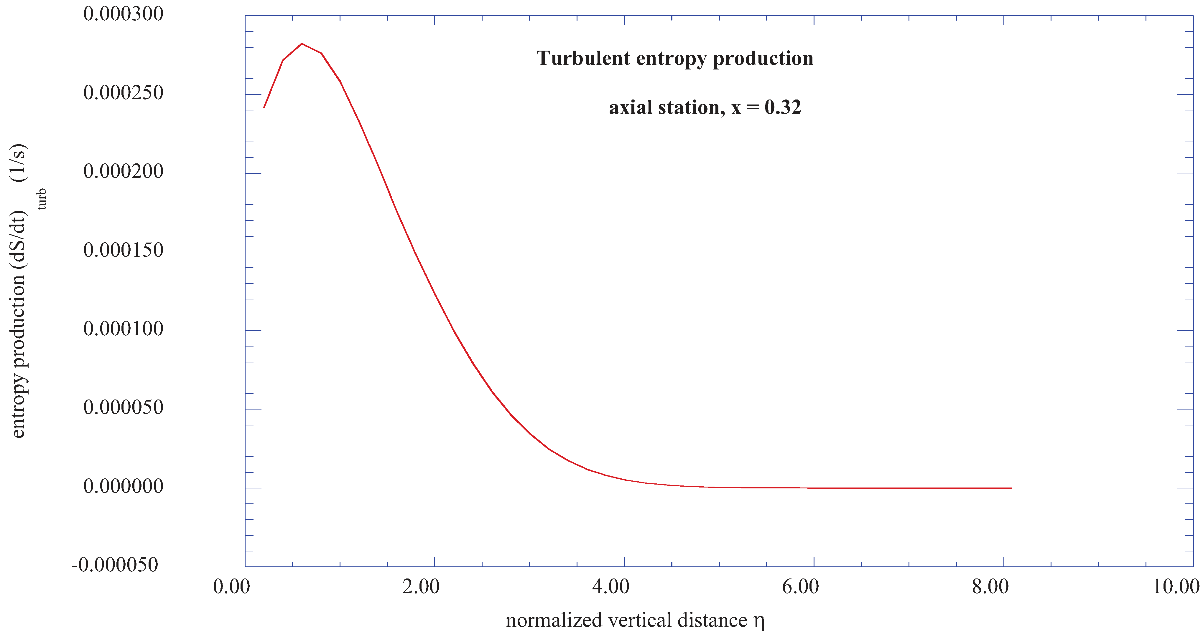 Entropy 13 01555 g004