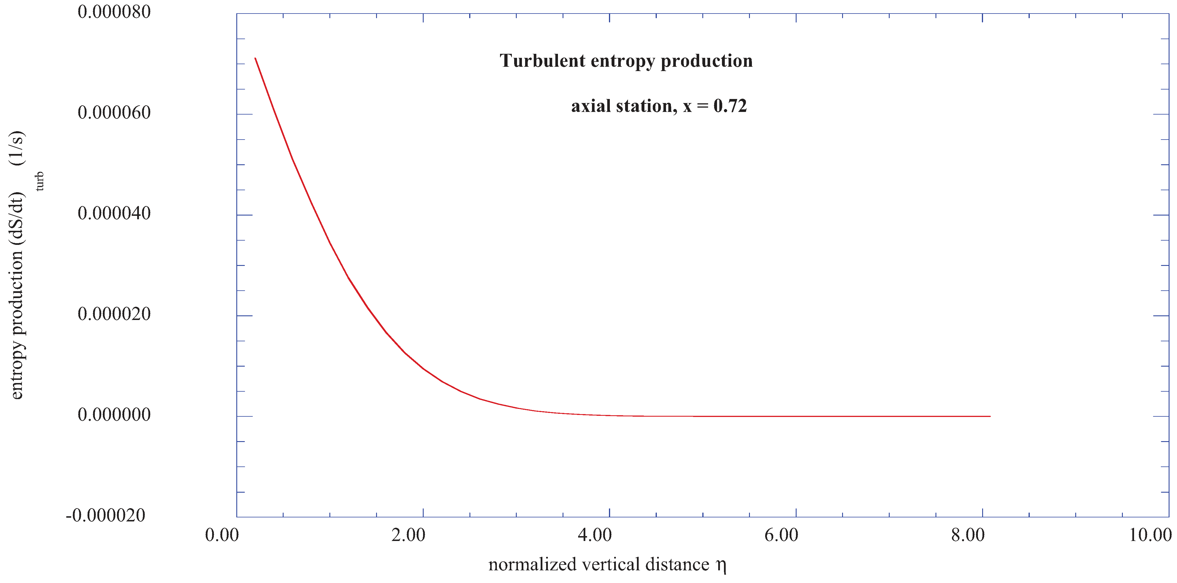Entropy 13 01555 g005
