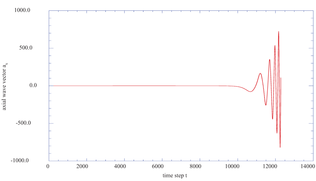 Entropy 13 01555 g006 1024