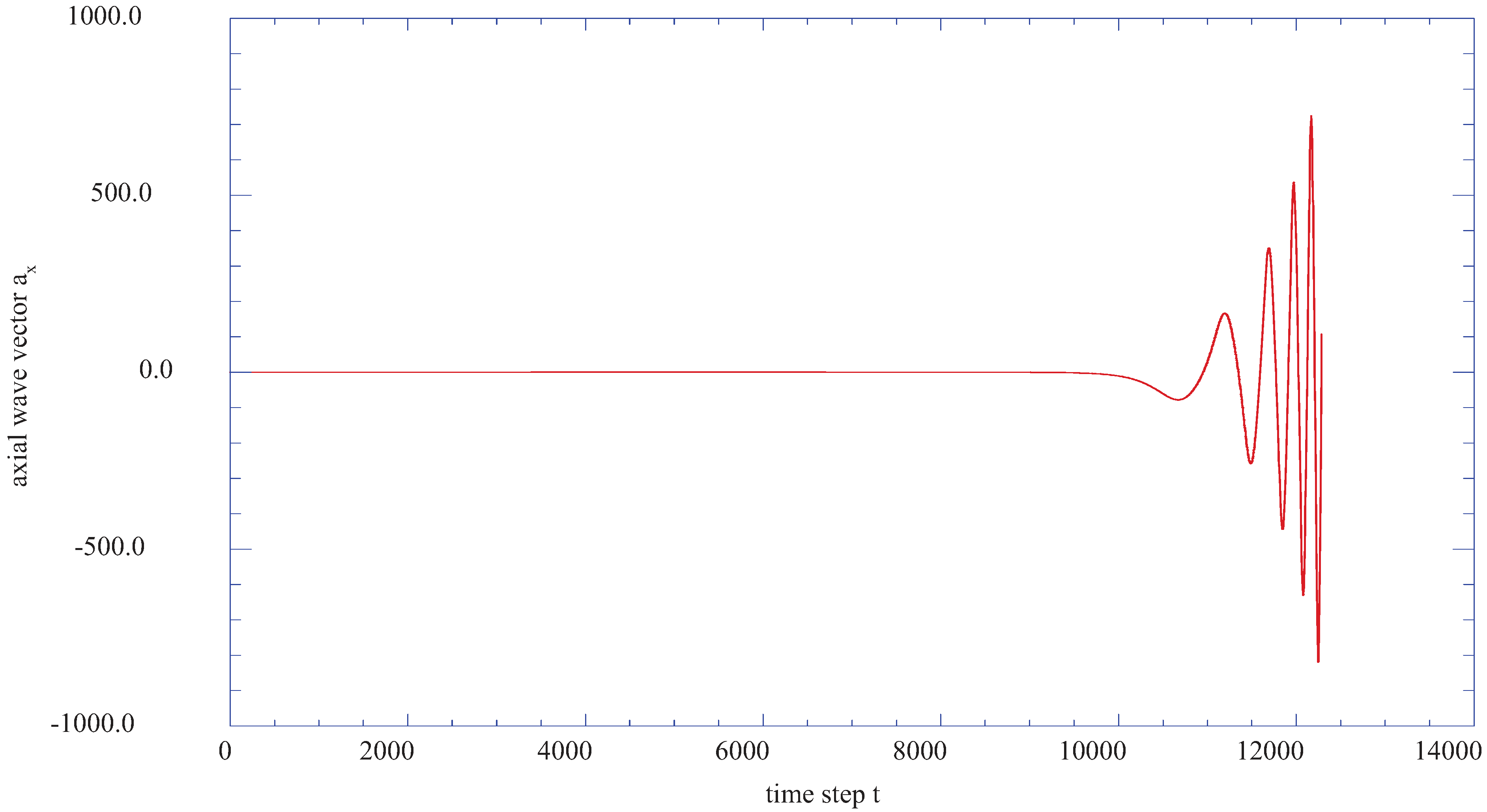 Entropy 13 01555 g006