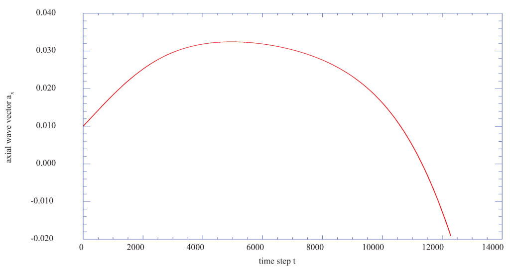 Entropy 13 01555 g012 1024