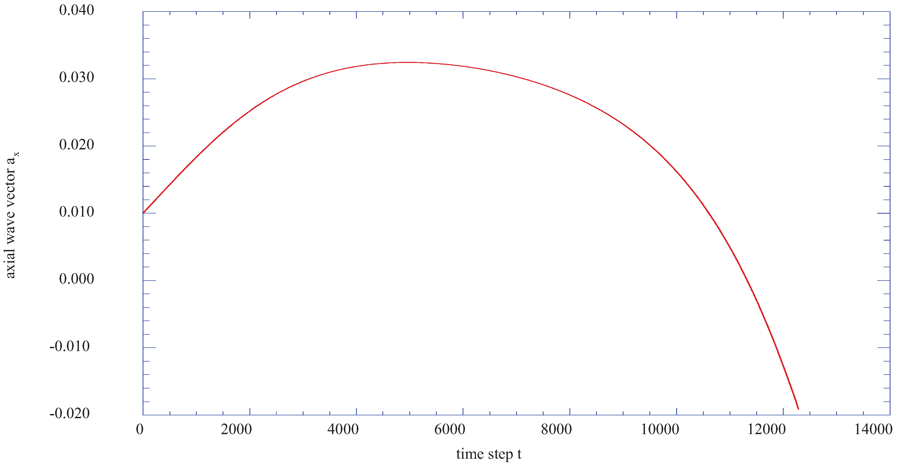 Entropy 13 01555 g012