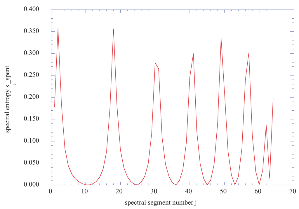 Entropy 13 01555 g013 1024