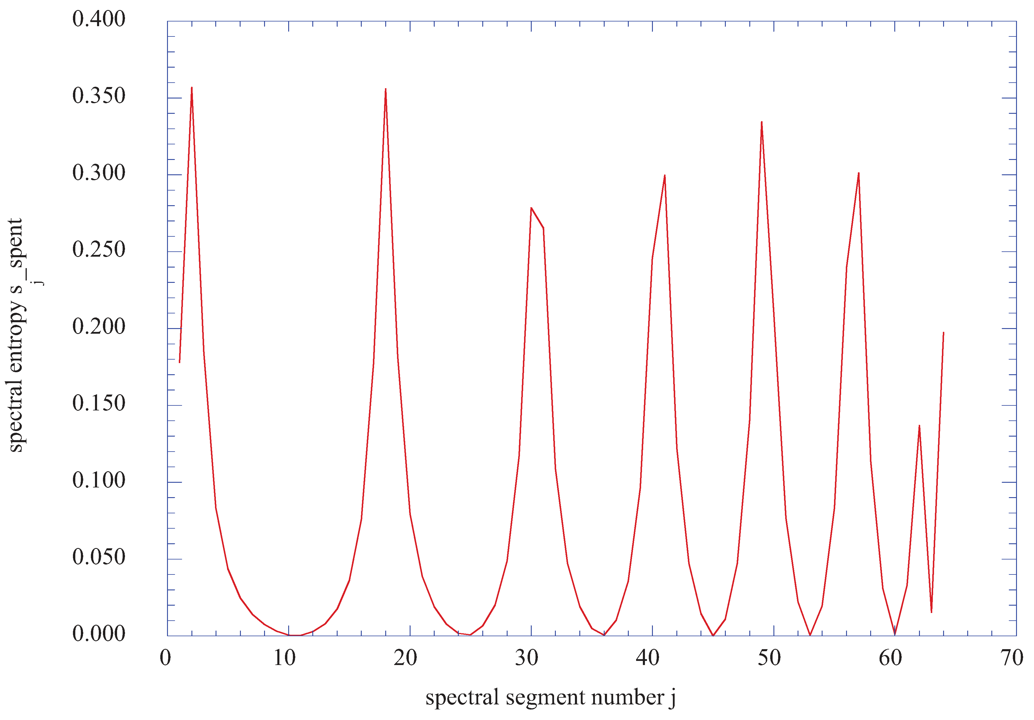 Entropy 13 01555 g013
