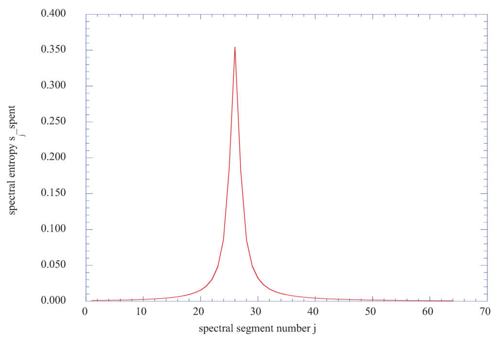 Entropy 13 01555 g014 1024