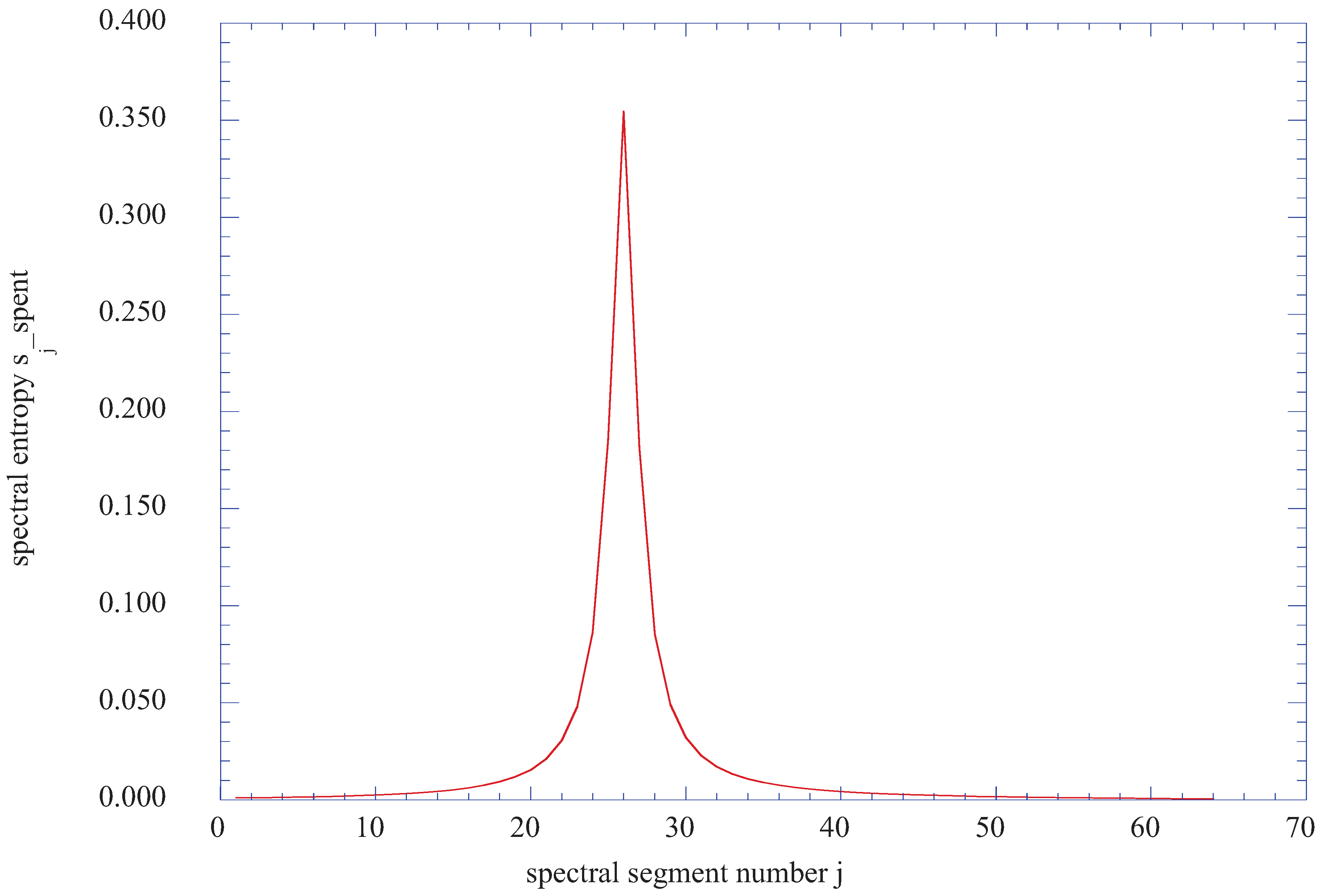 Entropy 13 01555 g014