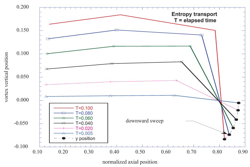 Entropy 13 01555 g016 1024