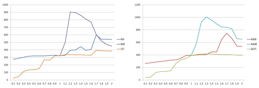Entropy 13 01694 g003 1024