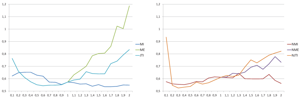 Entropy 13 01694 g004 1024