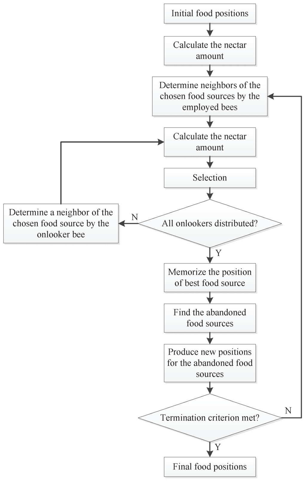 Entropy 13 01708 g002 1024