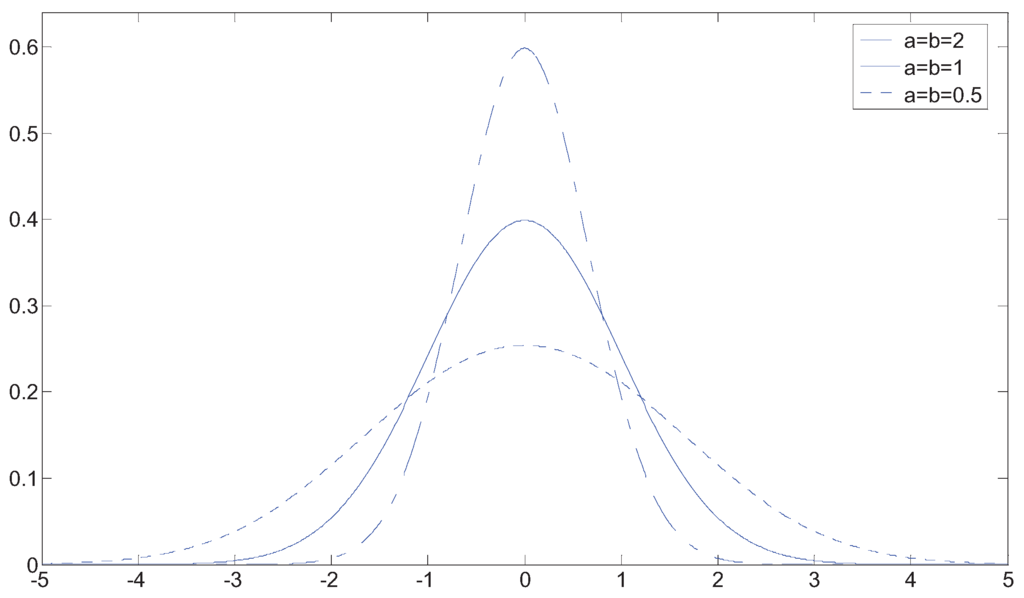 Entropy 13 01730 g002 1024