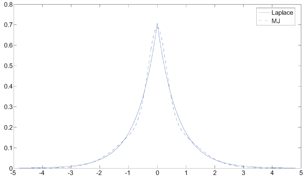 Entropy 13 01730 g003 1024