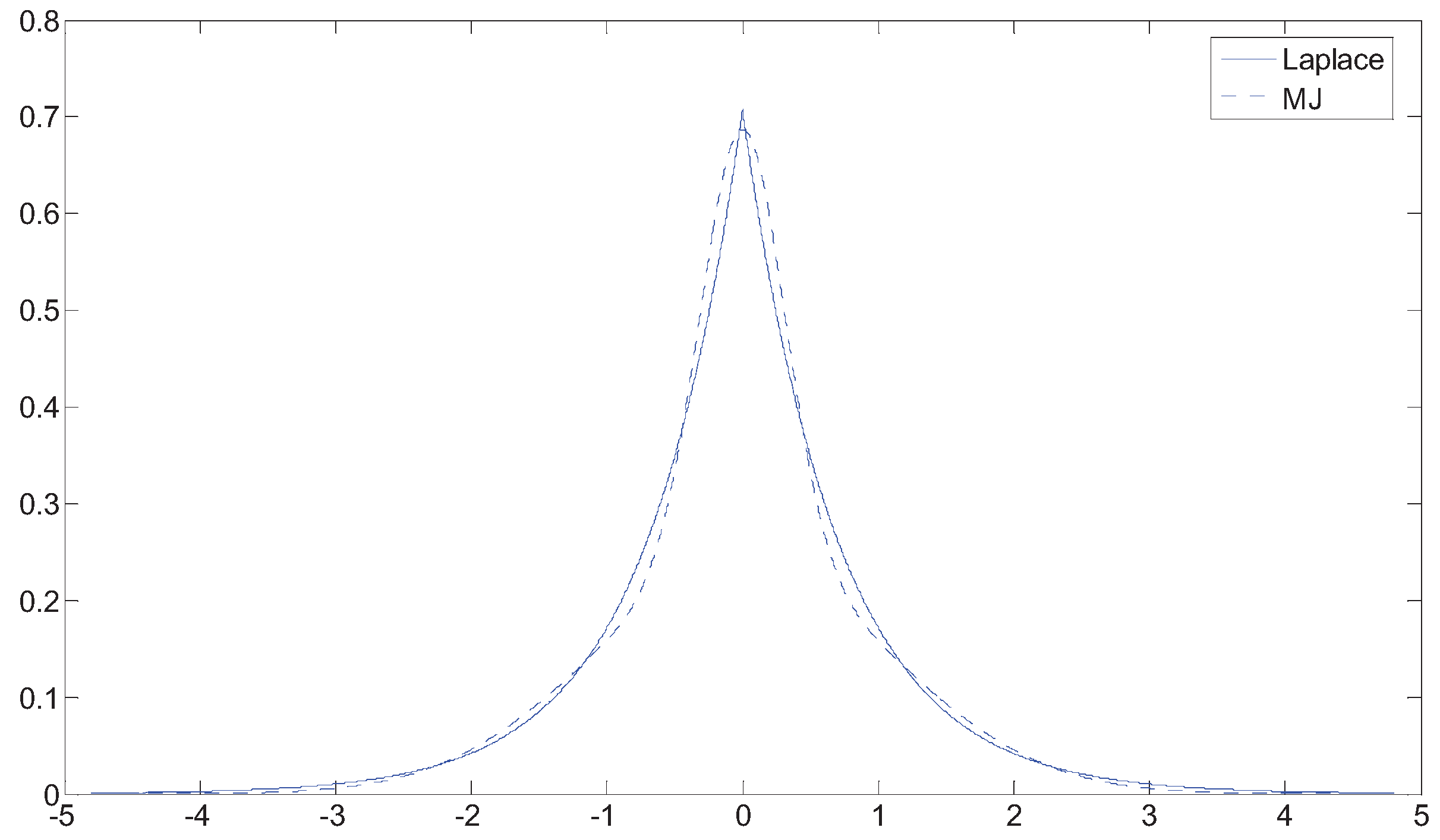 Entropy 13 01730 g003