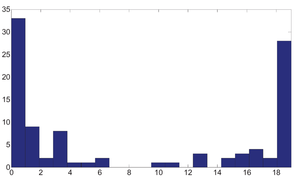 Entropy 13 01730 g011 1024