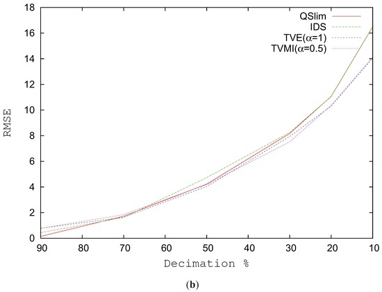 Entropy 13 01805 g007b 550