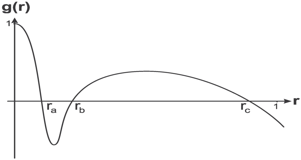 Entropy 13 01967 g003 1024