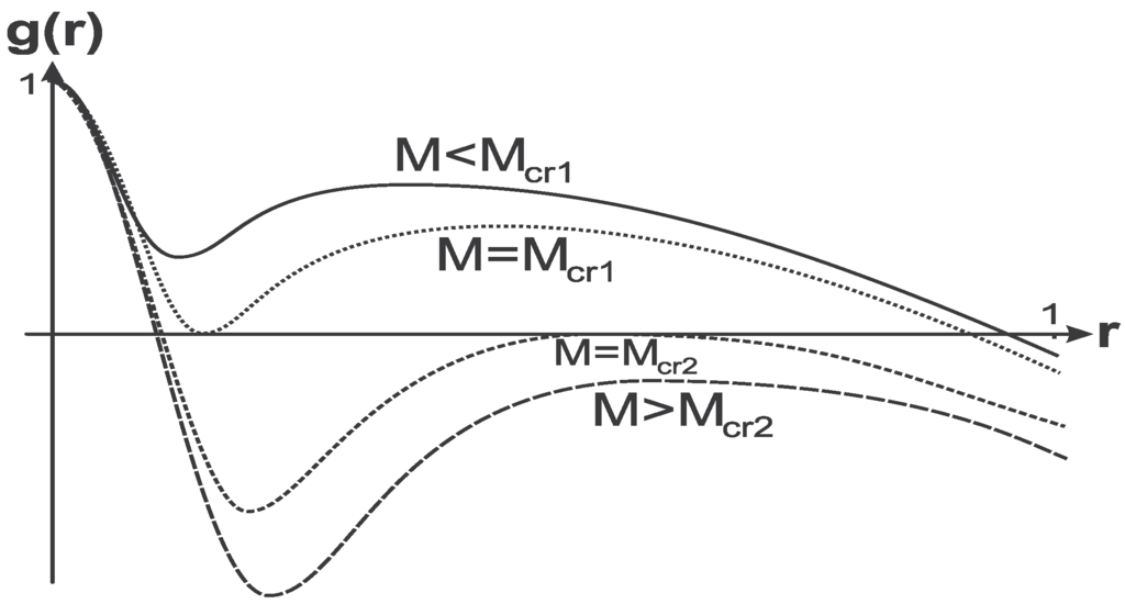 Entropy 13 01967 g004 1024