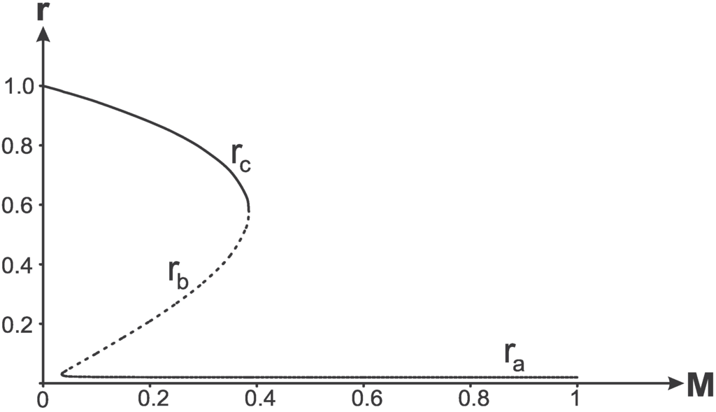 Entropy 13 01967 g005 1024
