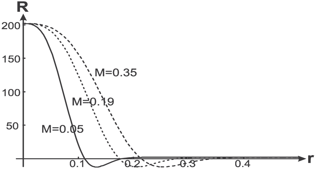 Entropy 13 01967 g007 1024