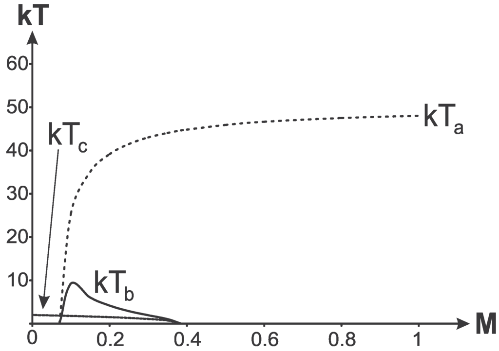 Entropy 13 01967 g009 1024
