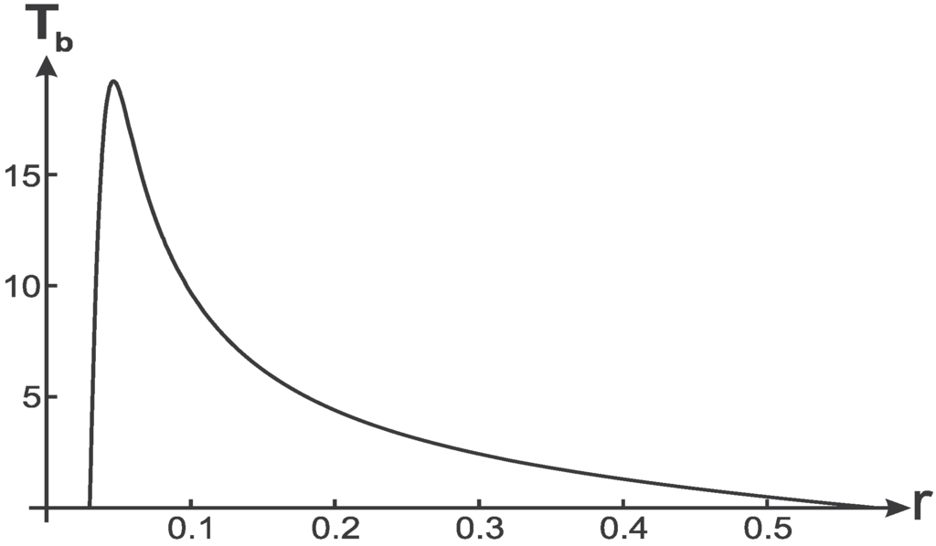 Entropy 13 01967 g010 1024