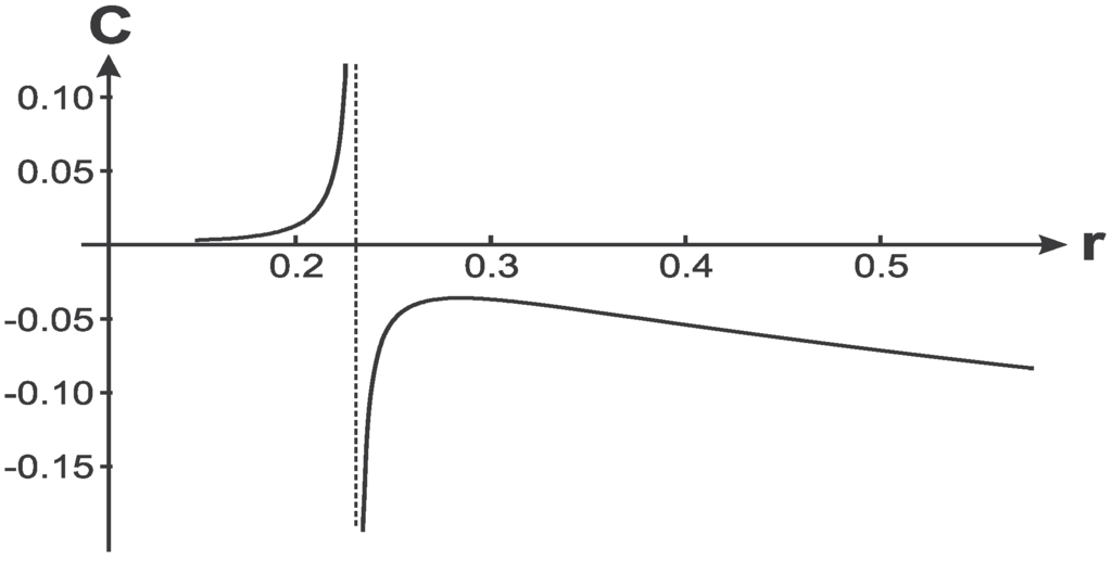 Entropy 13 01967 g011 1024