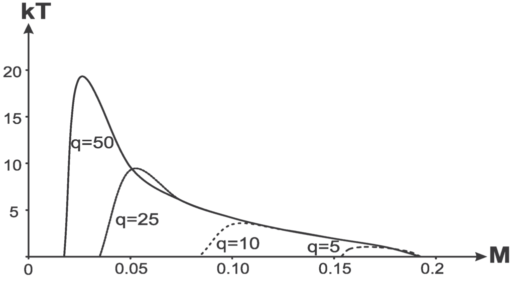 Entropy 13 01967 g012 1024