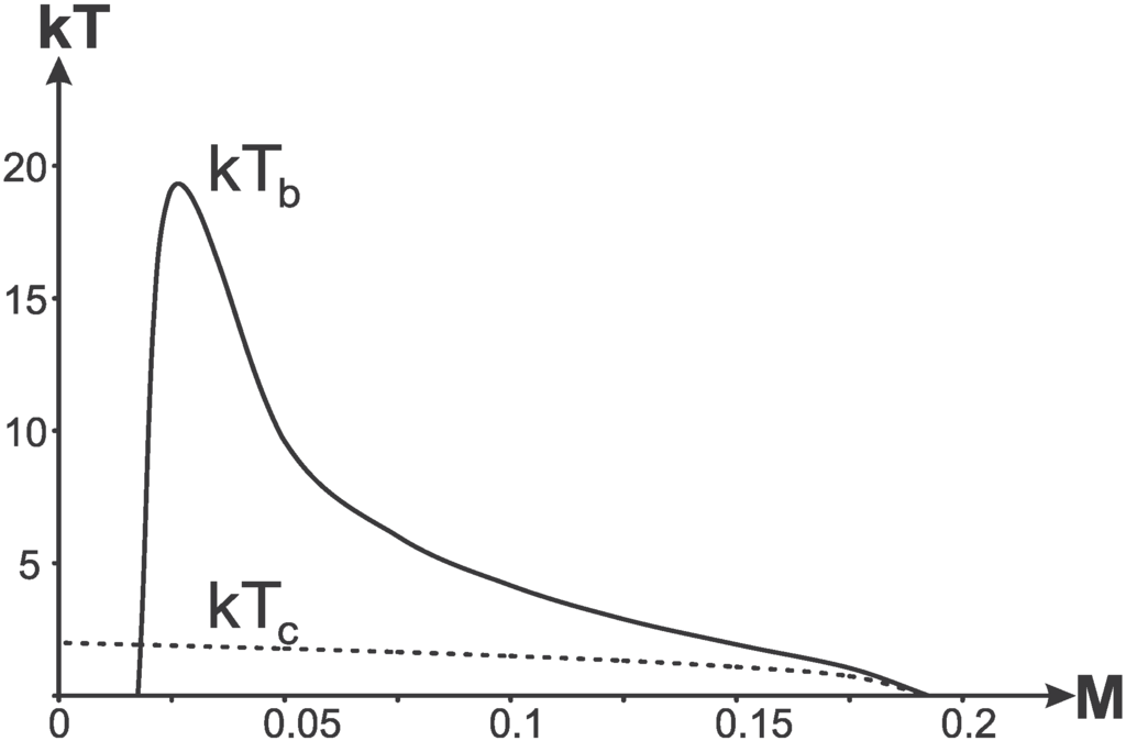 Entropy 13 01967 g014 1024