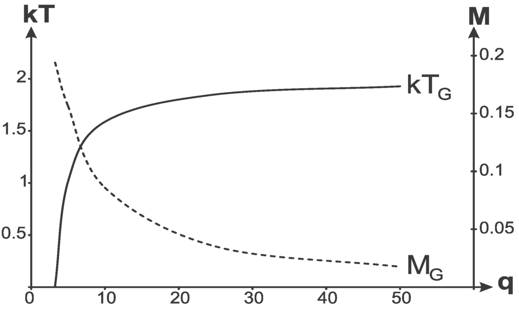 Entropy 13 01967 g015 1024