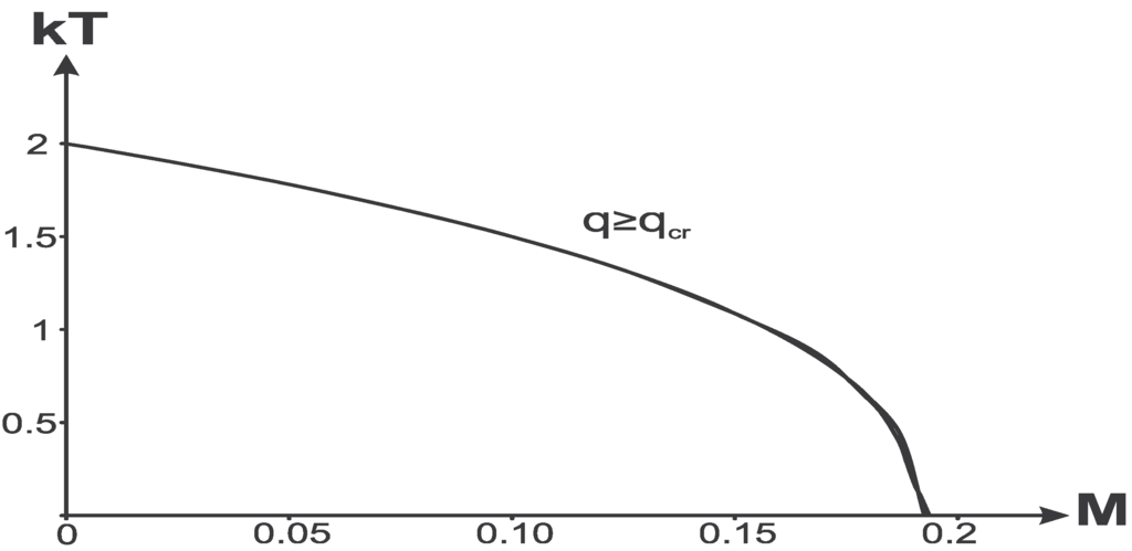 Entropy 13 01967 g018 1024