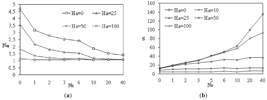 Entropy 13 01992 g003 1024