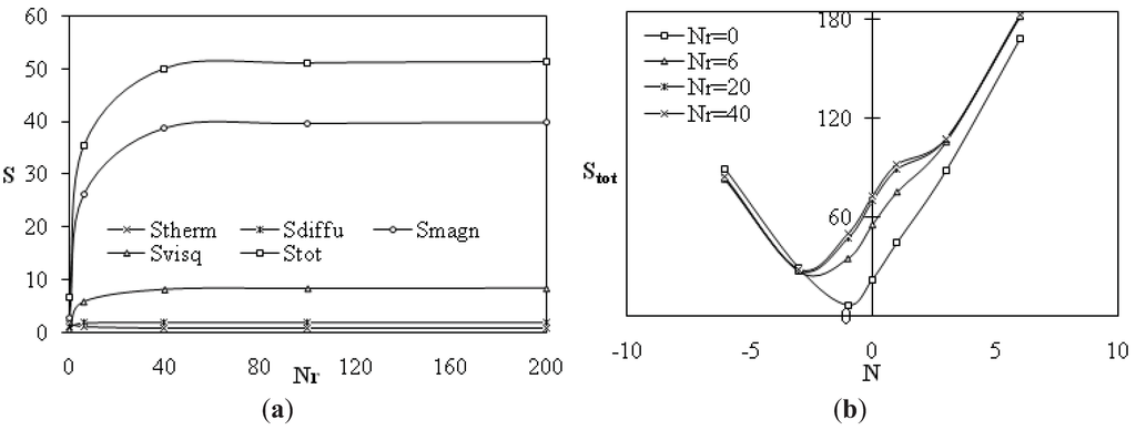 Entropy 13 01992 g004 1024
