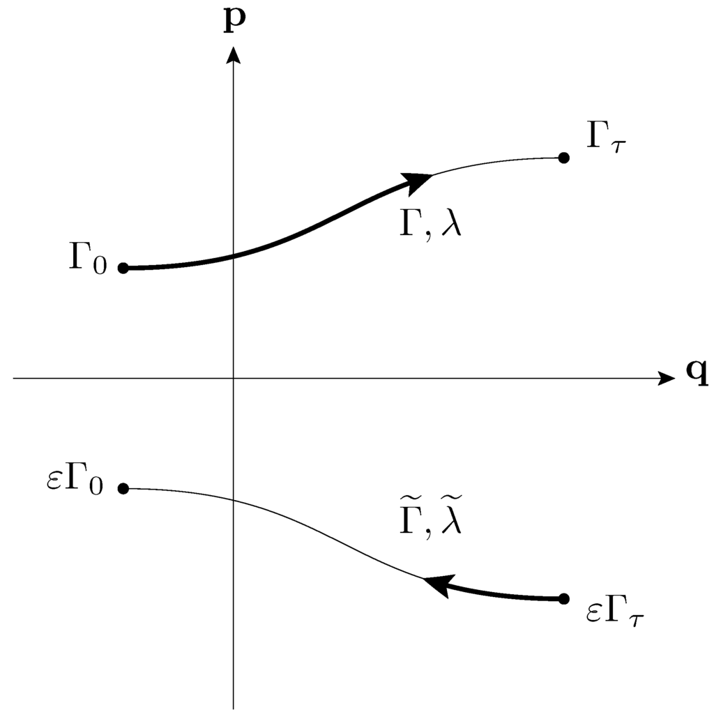 Entropy 13 02024 g002 1024