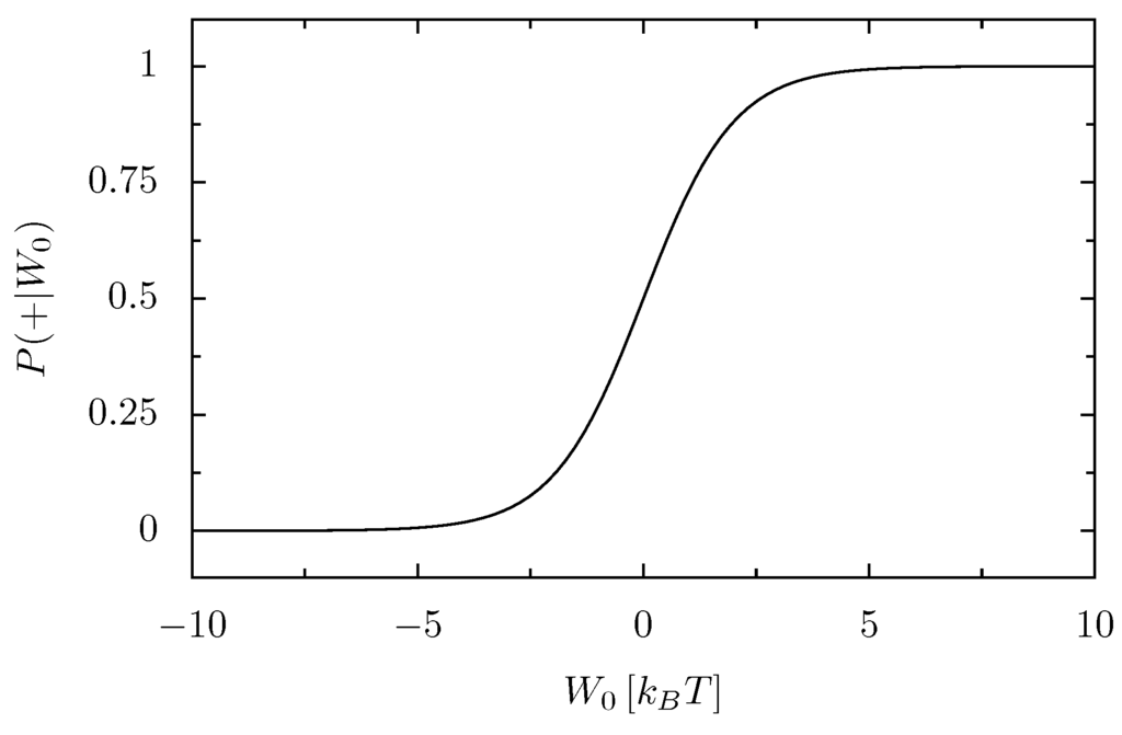 Entropy 13 02024 g003 1024