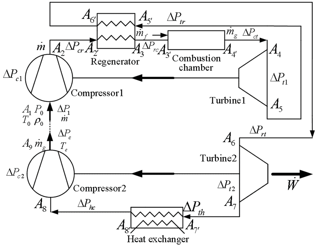 Entropy 14 00058 g001 1024