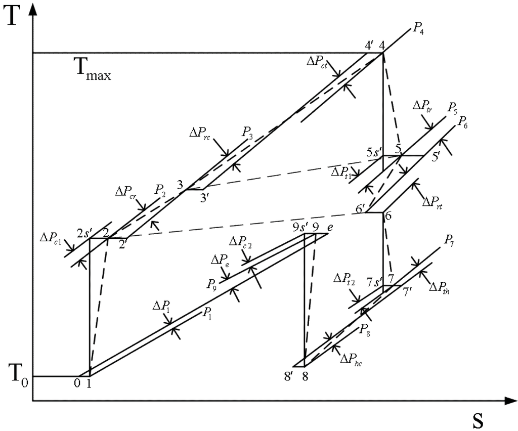 Entropy 14 00058 g002 1024
