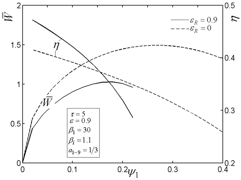 Entropy 14 00058 g003 1024