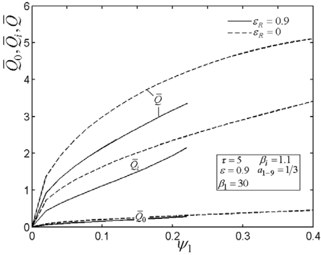 Entropy 14 00058 g004 1024