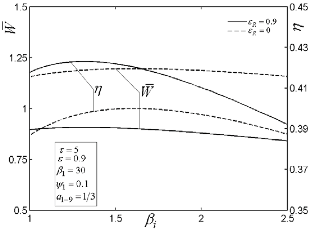 Entropy 14 00058 g005 1024