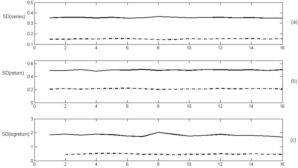 Entropy 14 00074 g002 1024