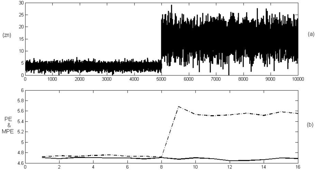 Entropy 14 00074 g003 1024