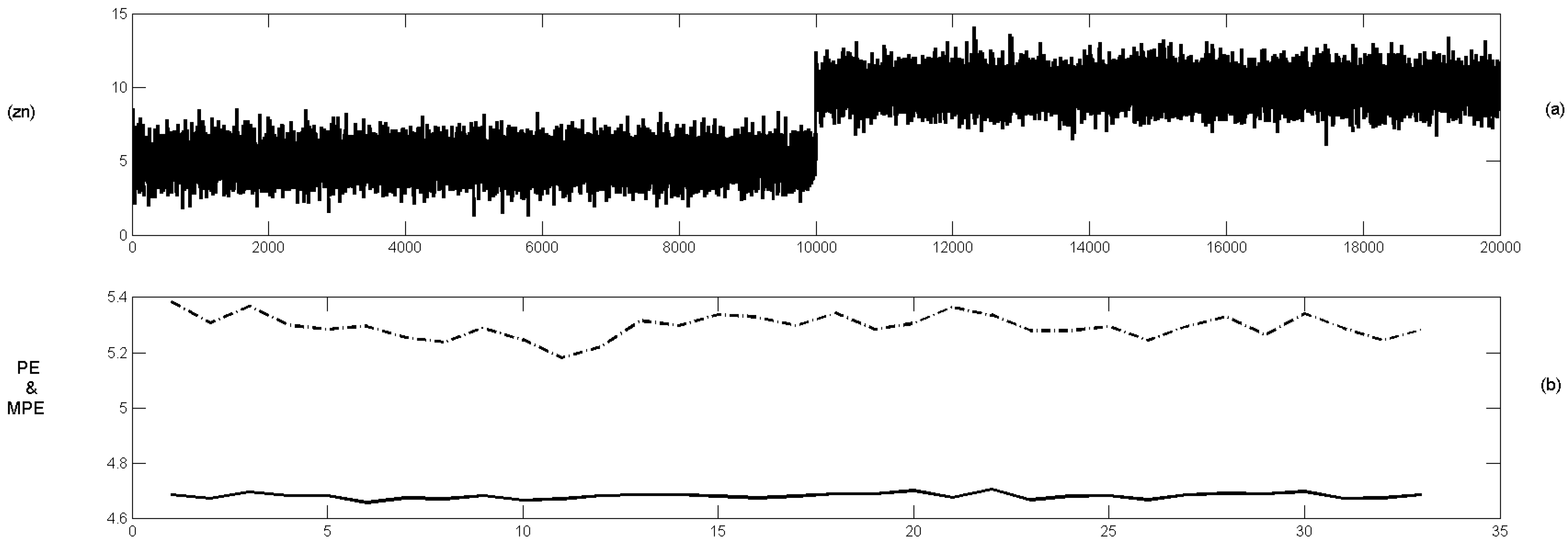 Entropy 14 00074 g004